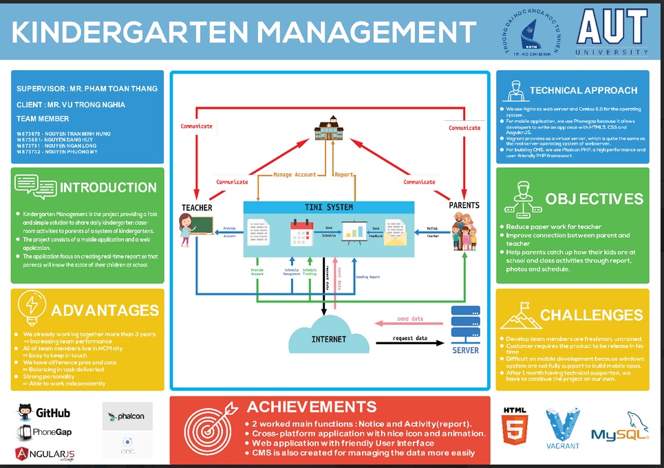 KinderGarten_Management