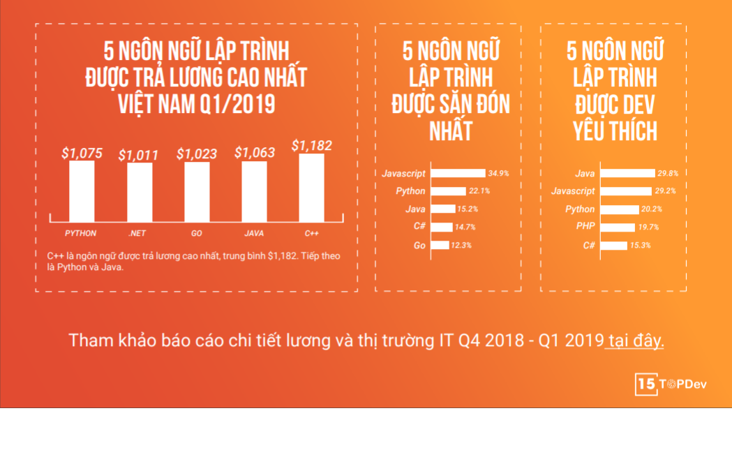 TopDev-Top_ngn_ng_lp_trnh_2019