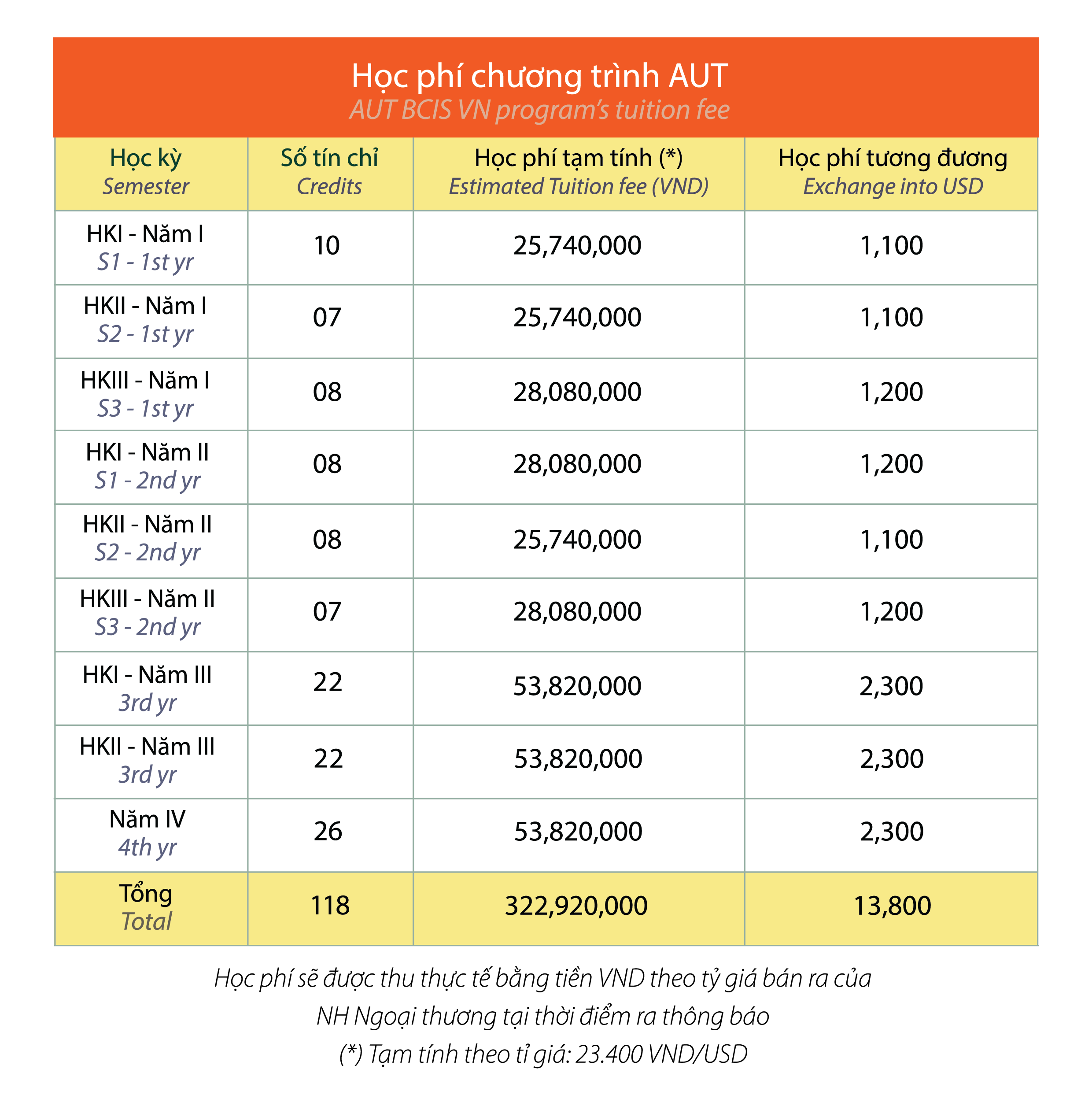 AUT_tuition_fee-01